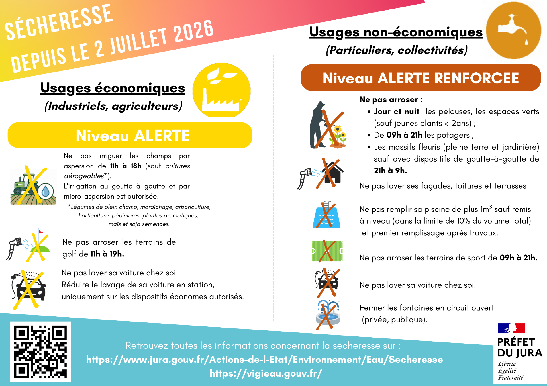 alerte renforcée secheresse