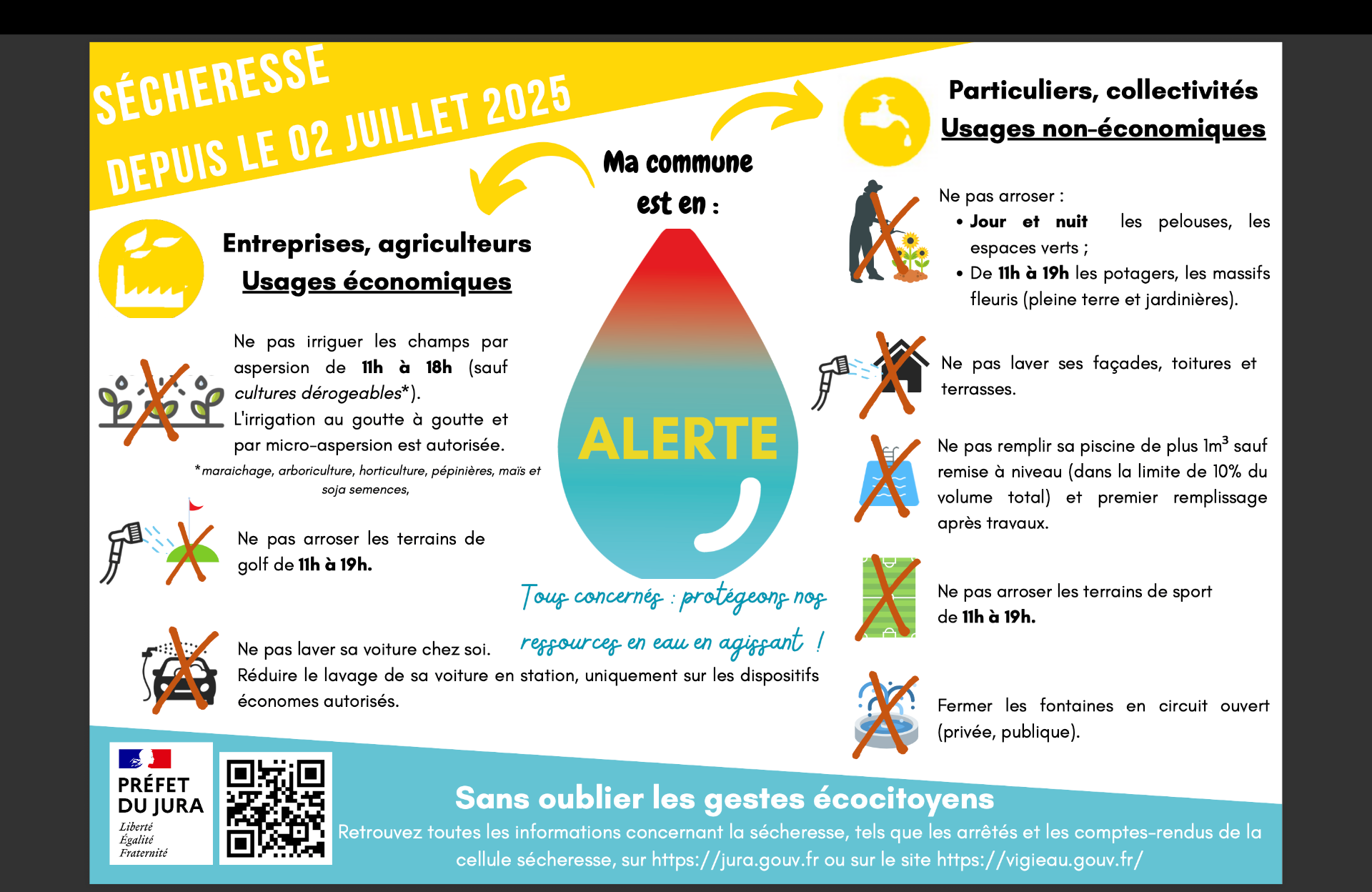alerte sécheresse